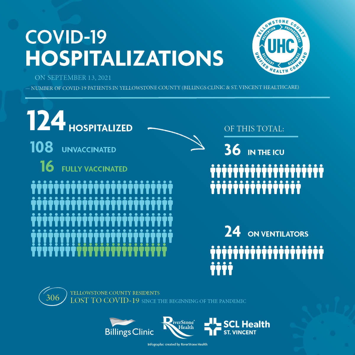 COVID hospitalizations Sept. 13